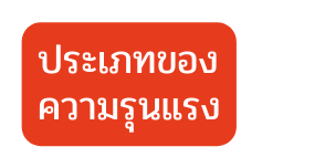 ประเภทของความร นแรง